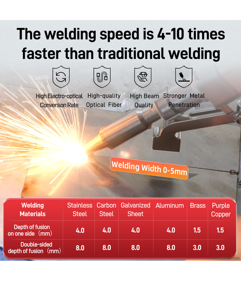 1200W Air-cooled Laser Welding Machine SFX ALW-1200A Portable Fiber Laser Welder for Thin Metal and Stainless Steel 1200W Air-cooled Laser Welding Machine SFX ALW-1200A Portable Fiber Laser Welder for Thin Metal and Stainless Steel